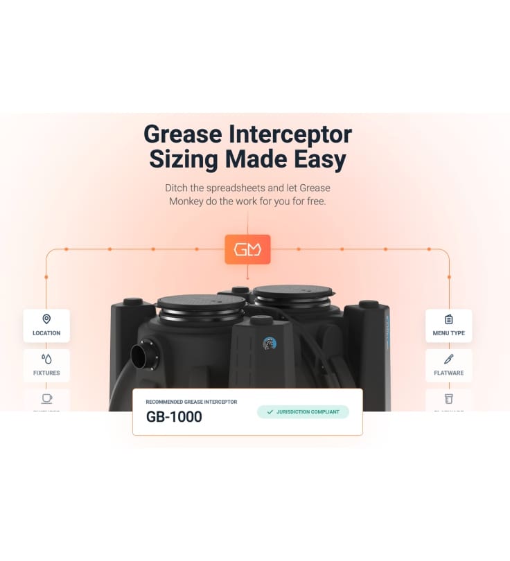 A graphic showing the grease interceptor sizing made easy.